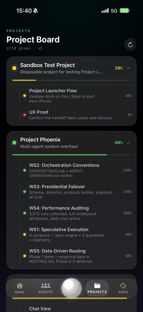 Projects